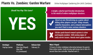 Illustration for article titled Plants Vs. Zombies: Garden Warfare: The Kotaku Review